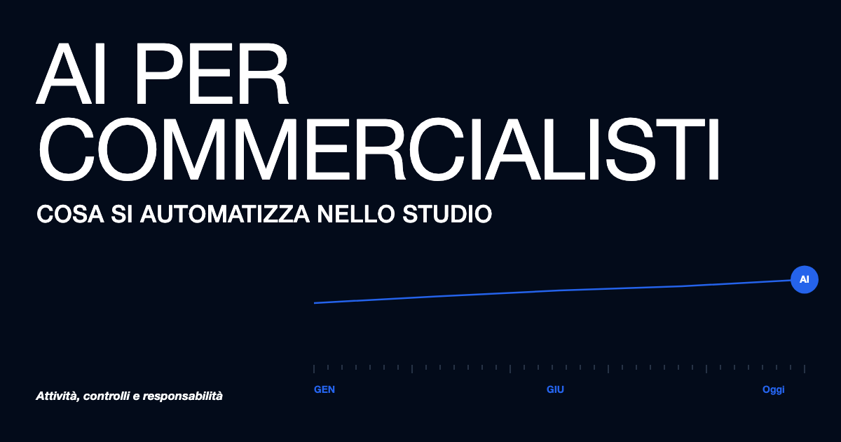 AI per commercialisti: cosa si automatizza nello studio
