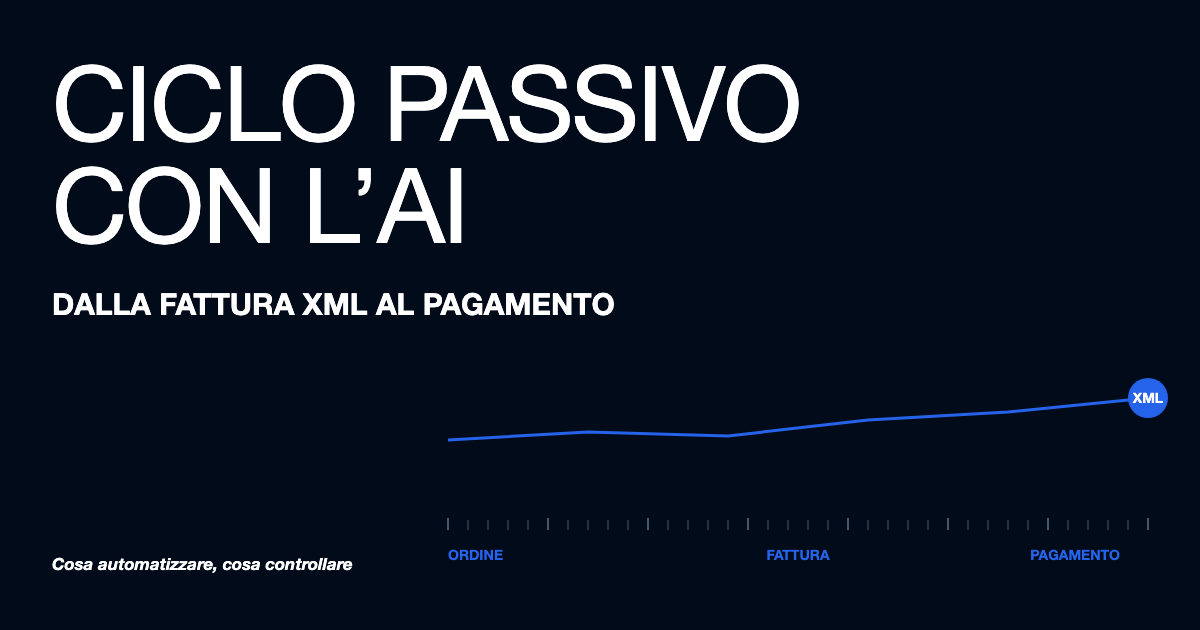 Ciclo passivo con l'AI: dalla fattura XML al pagamento