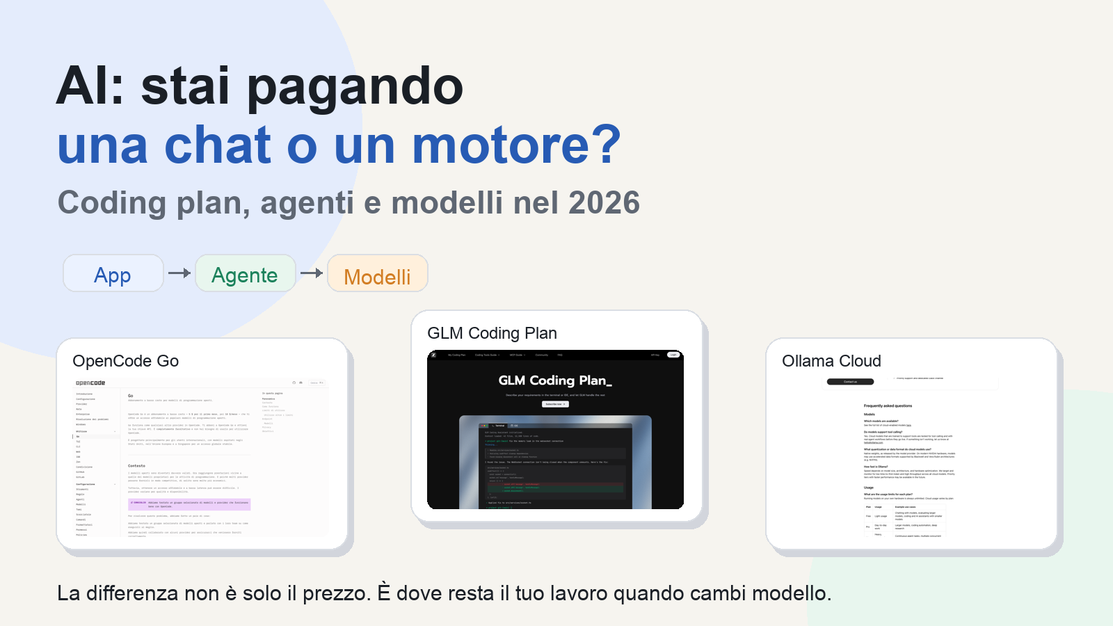 Coding plan AI: cosa sono, quanto costano e quando convengono davvero