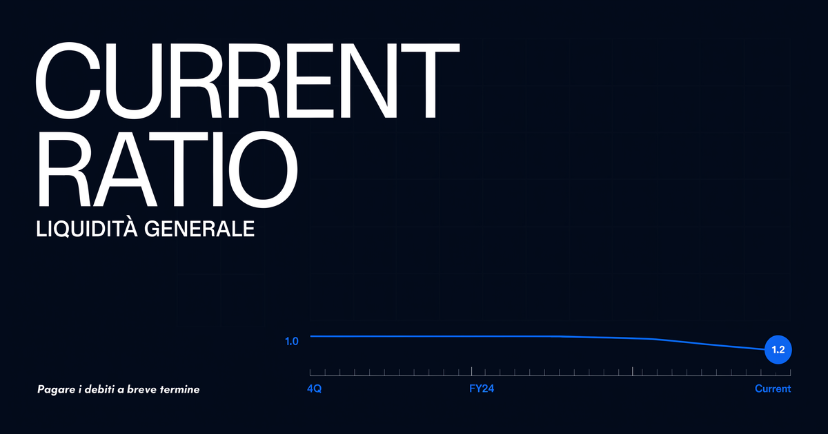 Current Ratio: cos'è, la formula e quando devi preoccuparti
