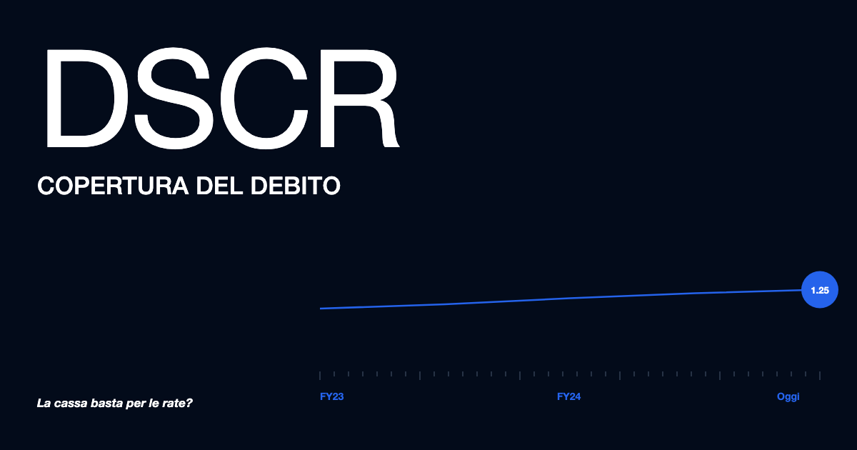 DSCR: cos'è, come si calcola e il valore che chiede la banca