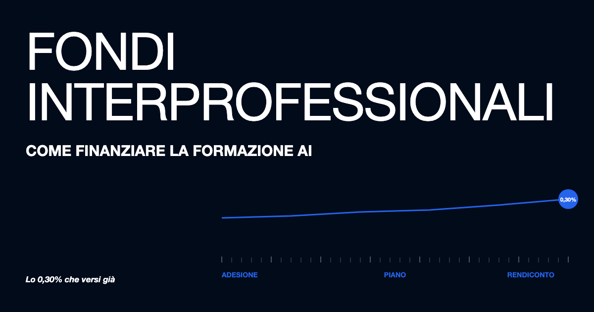 Fondi interprofessionali: come finanziare la formazione AI