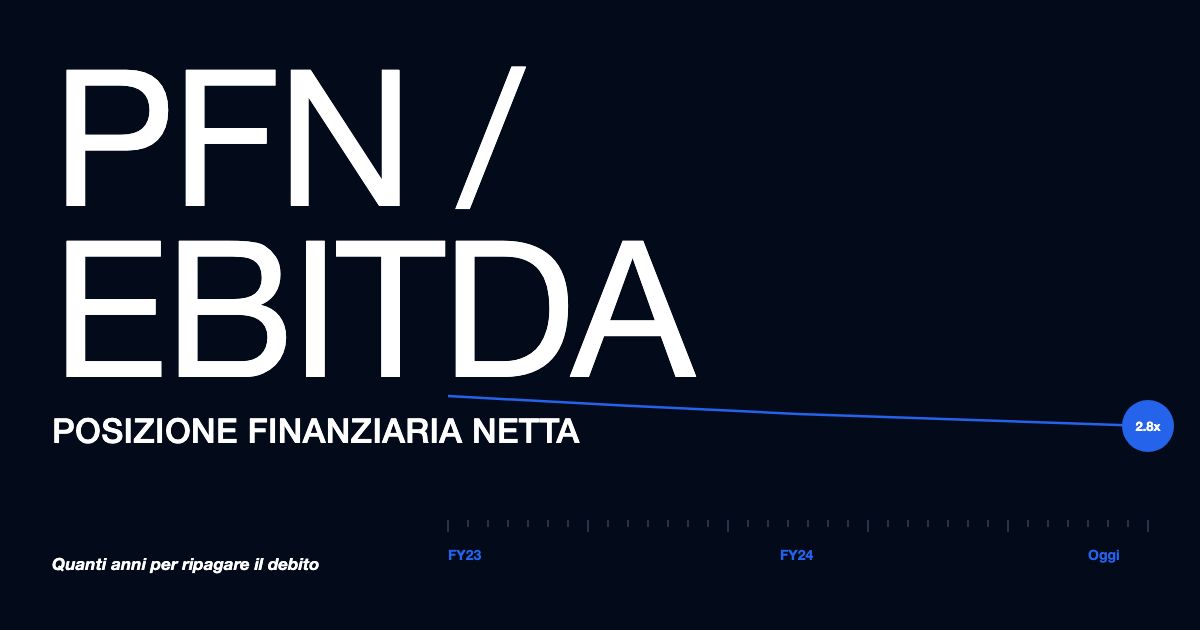 PFN/EBITDA: cos'è e quale valore accetta la banca